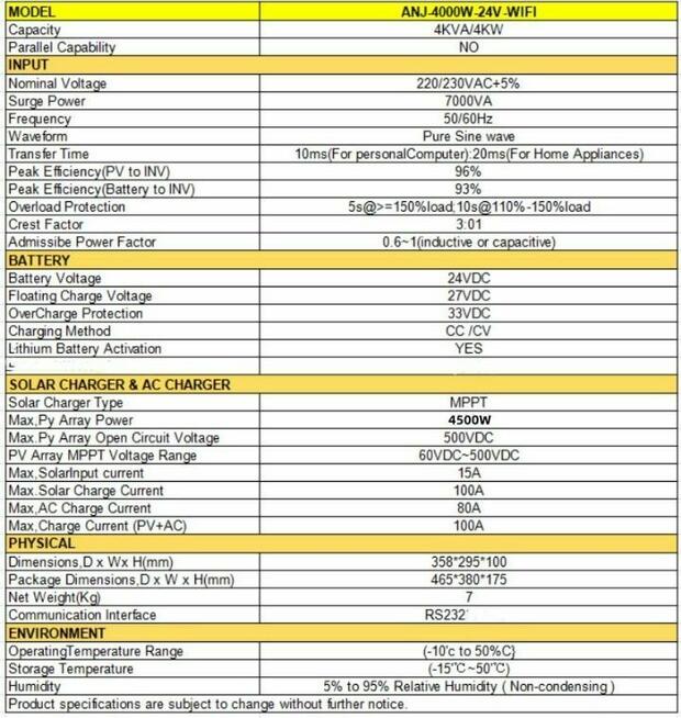 Inwerter Falownik off grid 4kw