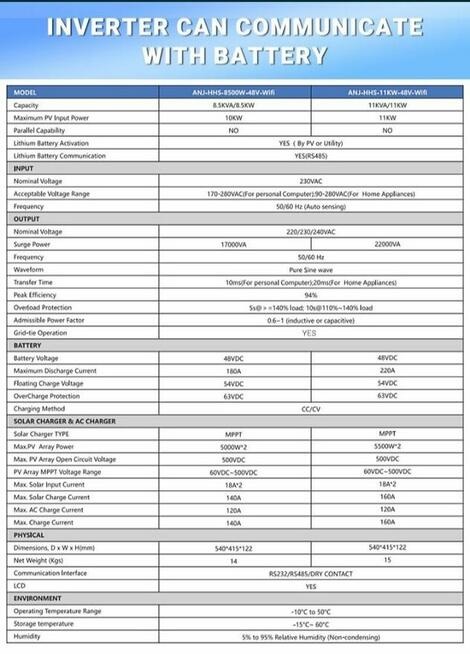 Falownik Inwerter 11Kw nowy