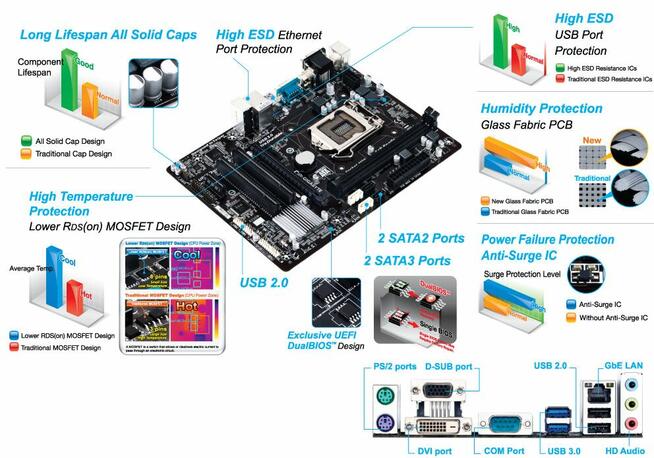 Płyta główna Gigabyte GA-H81M-S2PV 4GB RAM DDR3, Pentium G32