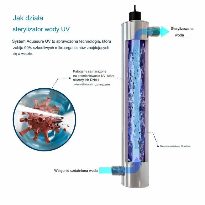Zmiękczaze wody, Uzdatnianie wody