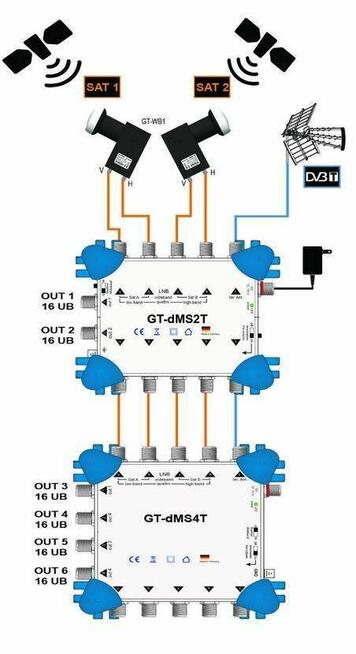 Montaż i ustawianie anten TV SAT
