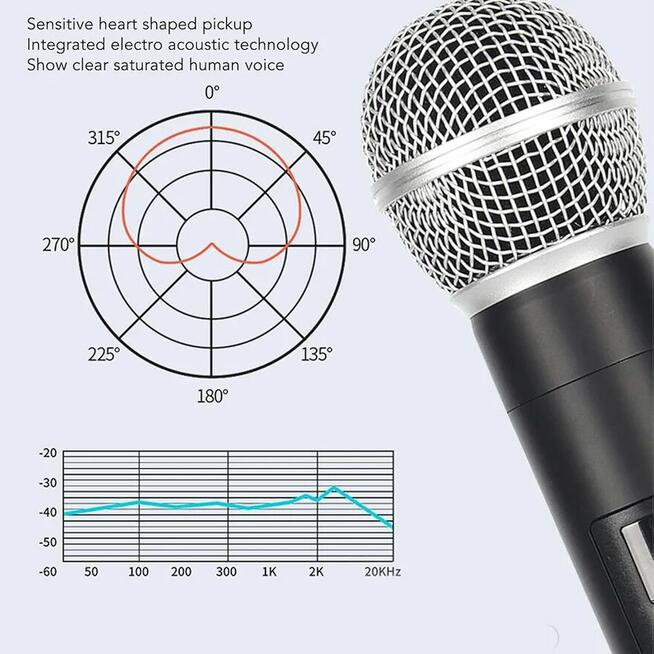 BEZPRZEWODOWE MIKROFONY