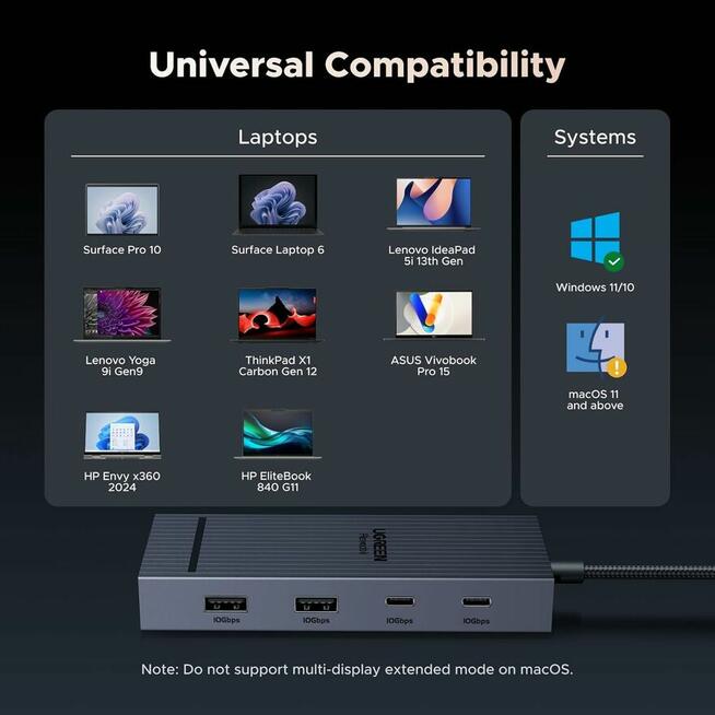 FIRMA UGREEN REVODOK Pro 10Gbps USB C Hub 2HDMI 4K@60Hz