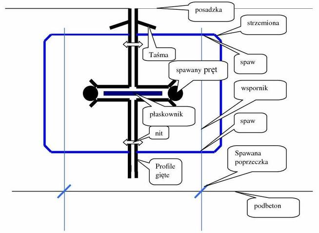 Dylatacje - Profile dylatacyjne tracone, do posadzek