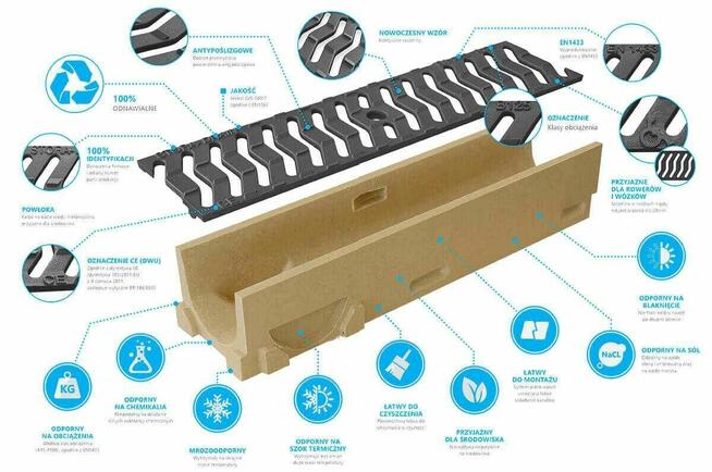 Koryto odwadniające do kostki kanał odpływ