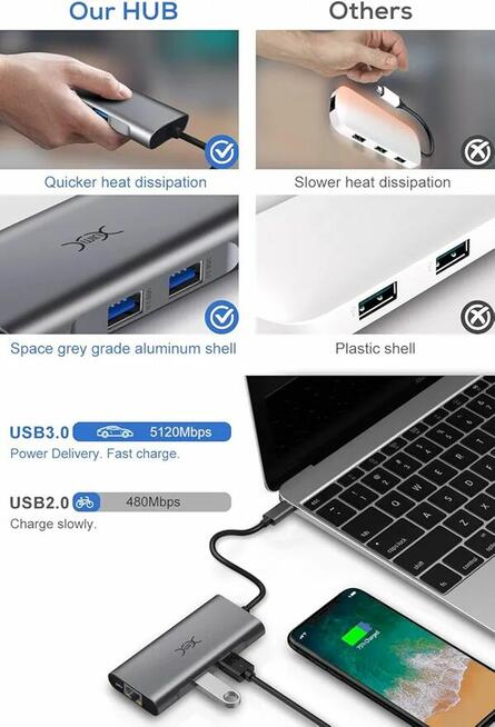 EKSKLUZYWNY ADAPTER WIELOZADANIOWY