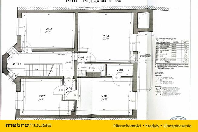 Dochodowa nieruchomość w centrum