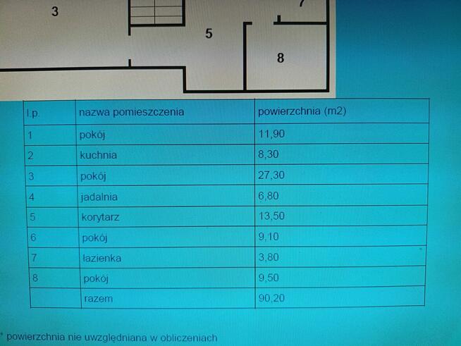 Dom w Andrychowie piękny ogród blisko centrum sprzedam