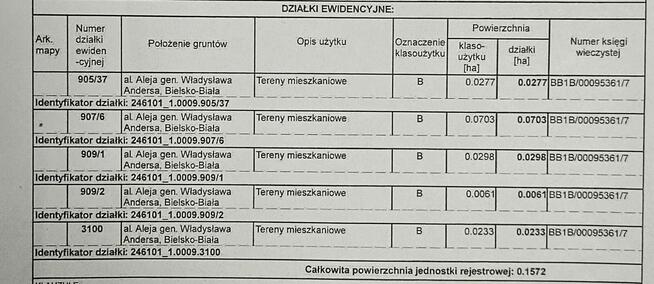 Działki z pozwoleniem na budowę 1323 m2