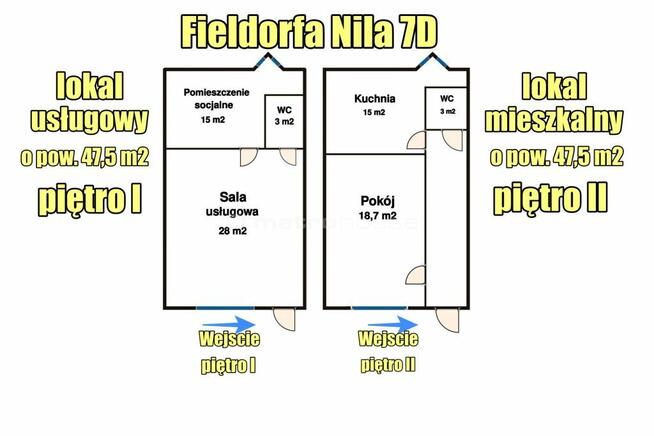 INWESTYCJA , KTÓRA PRACUJE NA CIEBIE.