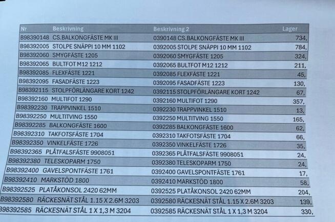 Sprzedam zabezpieczenia krawędziowe