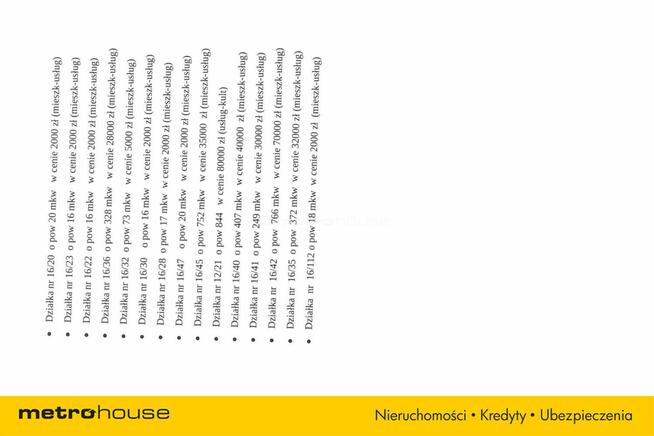 działka w Szymbarku