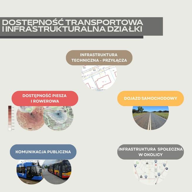 Sprawdź działkę! Analiza opłacalności i ryzyka przed zakupem