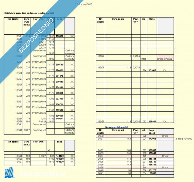 Działki pod budownictwo mieszkaniowe, na nieuciazliwy przemysł i usługi w Gorzeniu gm. Nakło.
