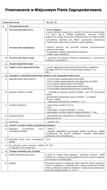 Teren usługowy przy S8 – idealny pod magazyn lub warsztat