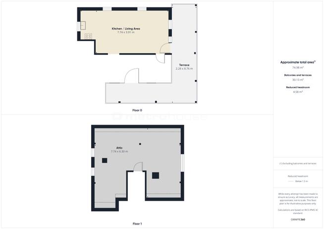 Działka Bronisławów