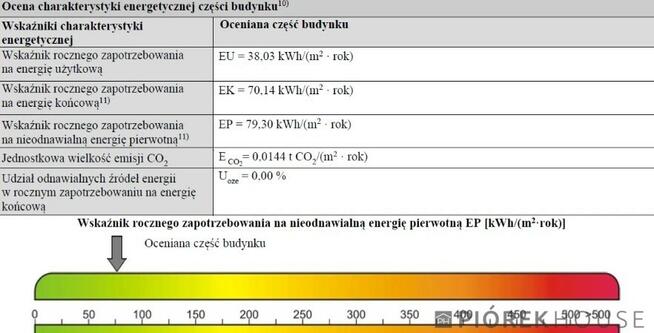 2-pokojowe mieszkanie na Rembertowie