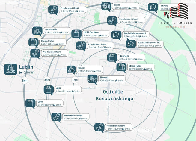 Mieszkanie Krępiec gm. Mełgiew, Kusocińskiego