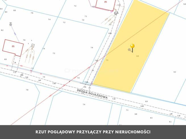 DZIAŁKA pod Kołobrzegiem i blisko morza