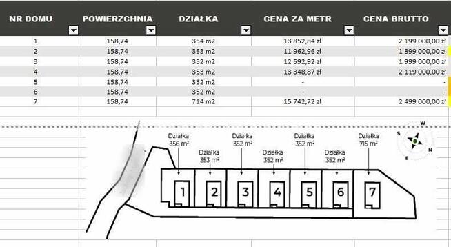 Dom Kraków Zwierzyniec, Olszanica, Jadwigi Majówny