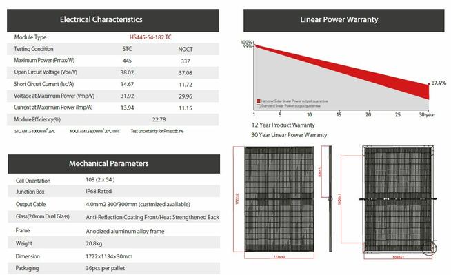 Panel Hanover Solar TOPCON 445W