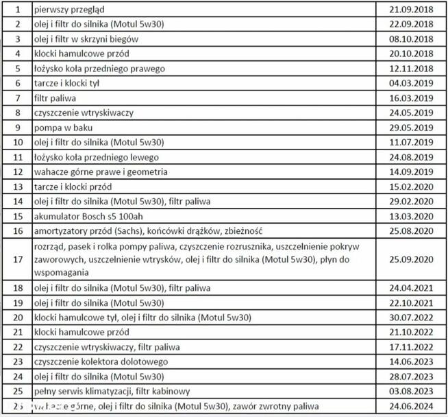 Audi A6C6 3.0TDI 233KM Tiptronic Full skóry