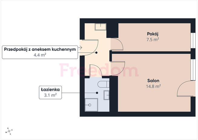 2 pokoje gotowe do wprowadzenia - ul. Wybickiego