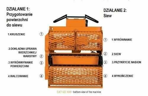 Glebogryzarka Separacyjna Trawnik Równanie Terenu