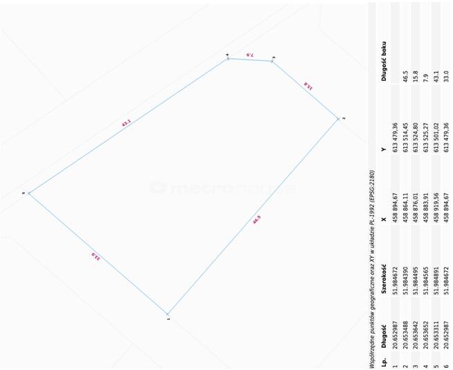 Działka budowlana 9MN 500m do szkoły