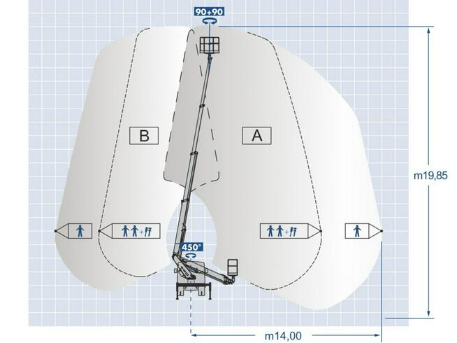 Mercedes Sprinter Podnośnik Koszowy 20m GSR B200T4 Zwyżka Palfinger Ruthmann Wumag P7