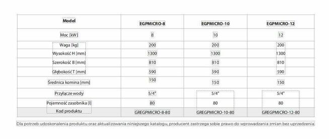 Nowy kocioł Viteco Eg Pellet Micro 12 kW | Eko Gren