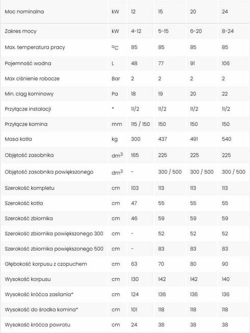Nowy kocioł HEIZTECHNIK Q EKO 15kW | podajnikowy | ekogroszek