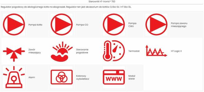 Nowy kocioł HEIZTECHNIK Q EKO 15kW | podajnikowy | ekogroszek