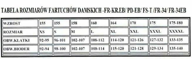 Fartuchy pracownicze Firmy Rates Producent Odzieży Roboczej