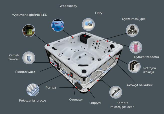 Wanna ogrodowa 3 osobowa EU SPA jacuzzi ogrodowe całoroczne