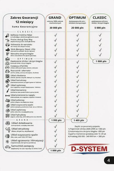 Škoda Scala 22 Style Salon Polska 1Właściciel GWARANCJA BEZWYPADKOWY Style
