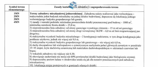 Działka budowlana Samborowo gm. Ostróda