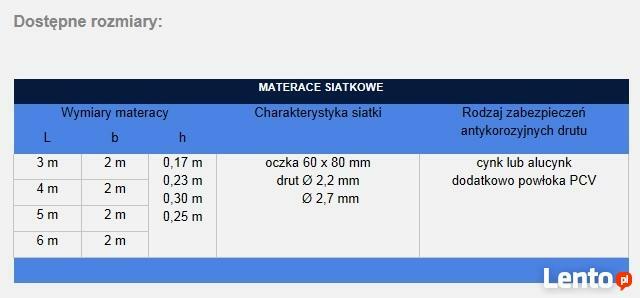 Materace gabionowe - kosze gabionowe - umocnienia skarp
