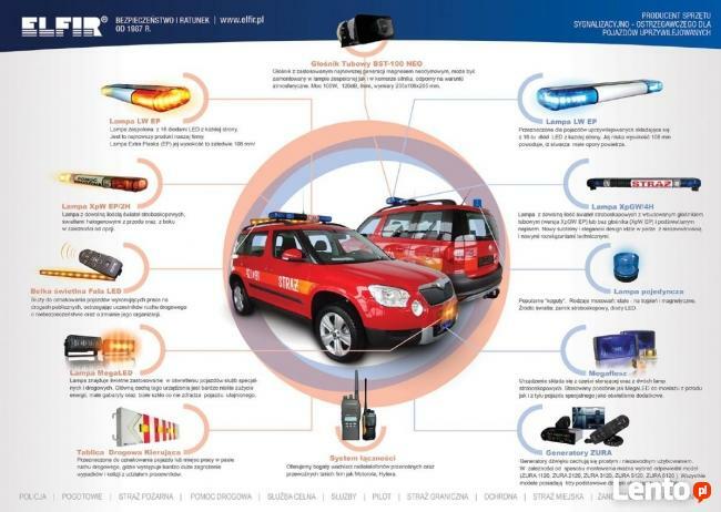 Lampy ostrzegawcze do pojazdów