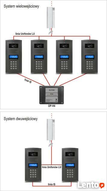 Domofony cyfrowe firmy ELFON