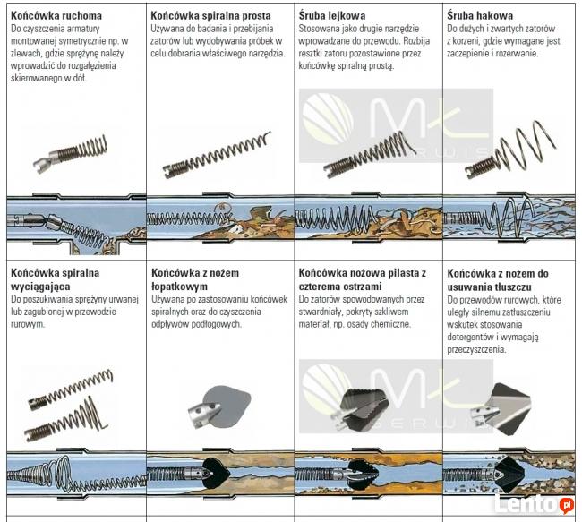 Hydraulik Wawer Usługi Hydrauliczne Wawer