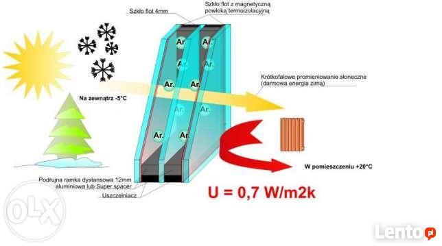 Usługi szklarskie, wymiana szyb Okna pcv, parujące szyby