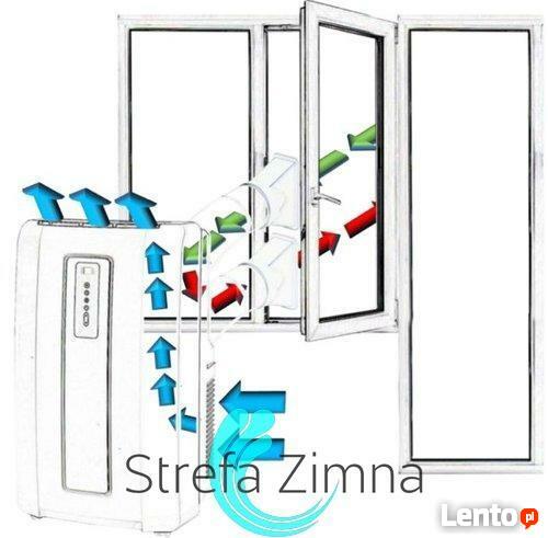 Klimatyzacja przenośna-wypożyczalnia maszyn Kozienice,Puławy