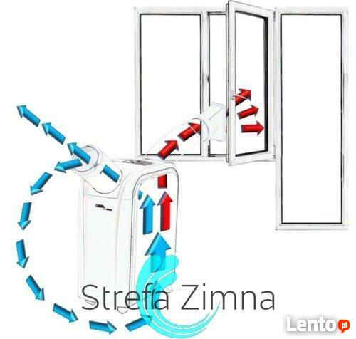 klimatyzacja przenośna-wypożyczalnia maszyn Kozienice,Dęblin