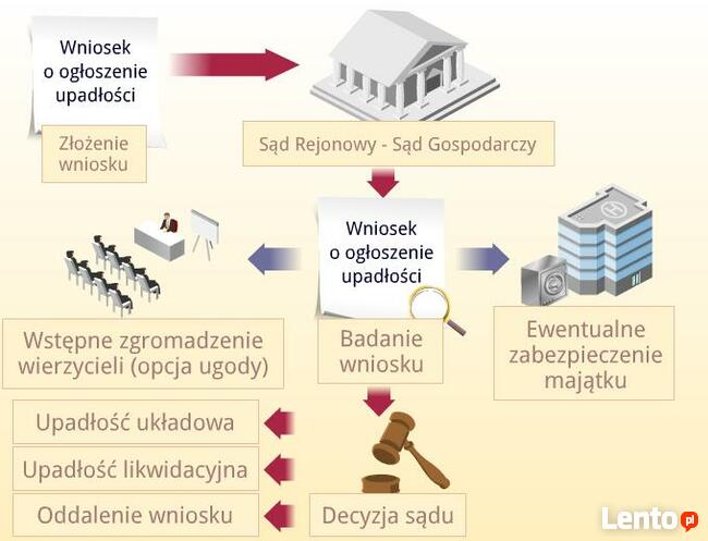 ZAPOMNIJ O DŁUGACH, OGŁOŚ UPADŁOŚĆ KONSUMENCKA !