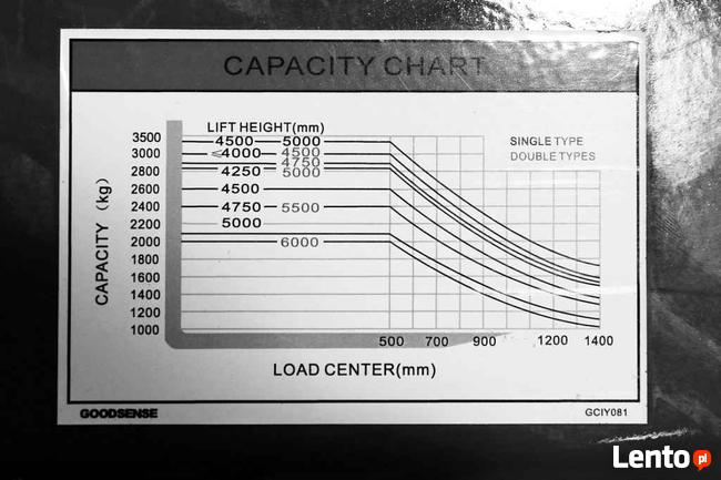 Wózek widłowy gazowy nowy 3.5 tony benz.-LPG przesuw wideł