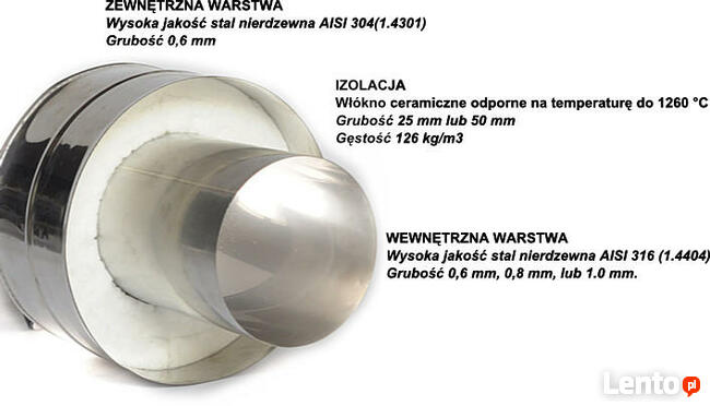 Komin dwuscienny izolowany 3m, fi 180