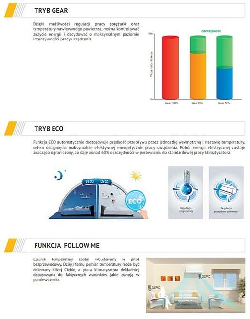 Montaż klimatyzacji / klimatyzacja 7 LAT GWARANCJI