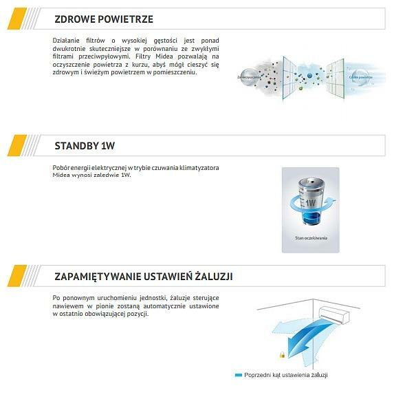 Montaż klimatyzacji / klimatyzacja 7 LAT GWARANCJI
