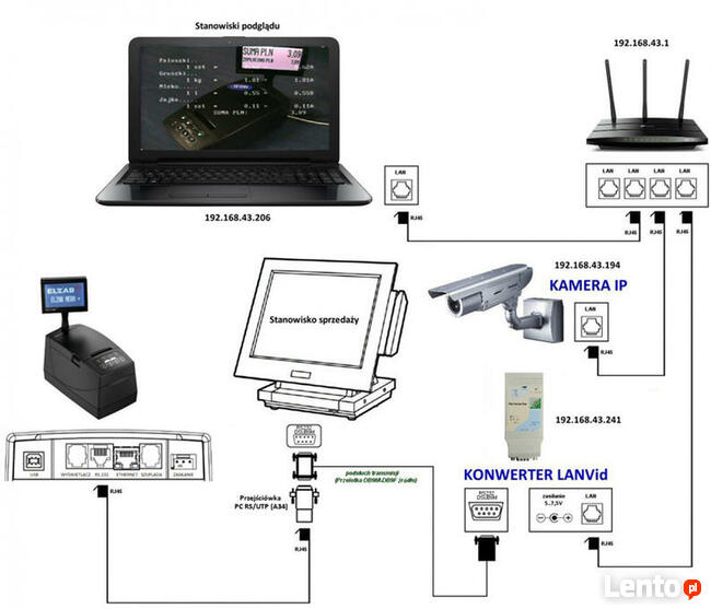Konwerter Napisów LANVid - fiskalny obraz video IP